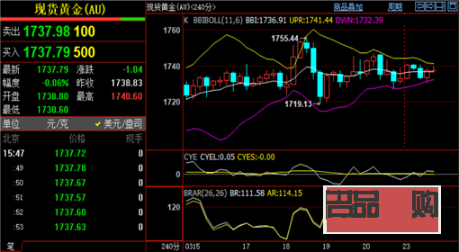 <h3>今日黃金實時行情走勢分析</h3>