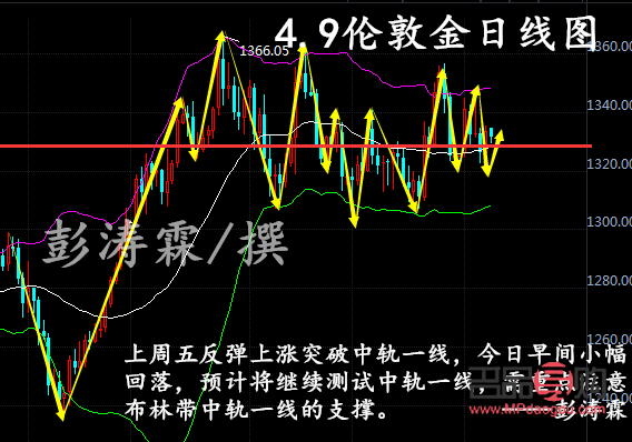 <h3>今日黃金實時行情走勢分析</h3>