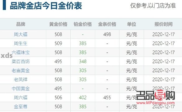 金店黃金加工費(金店黃金加工費多少錢一克)