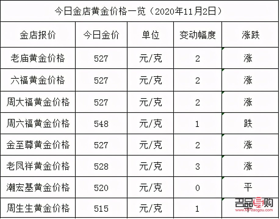金店黃金加工費(fèi)(金店黃金加工費(fèi)多少錢一克)