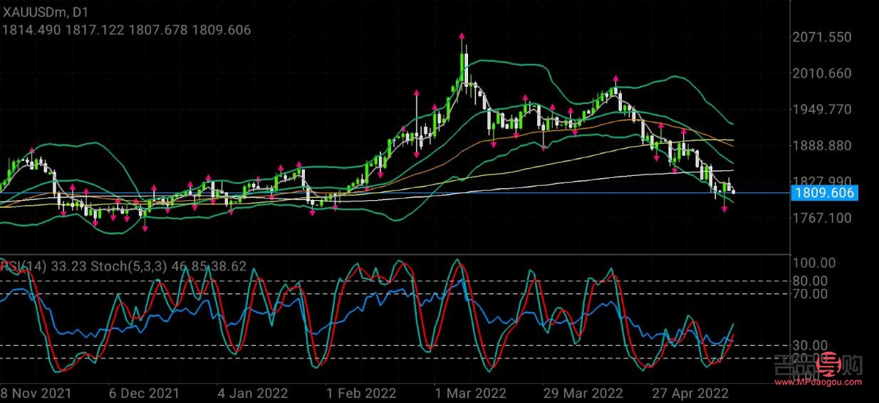 國際黃金期貨交易實時行情(國際黃金期貨交易實時行情走勢)