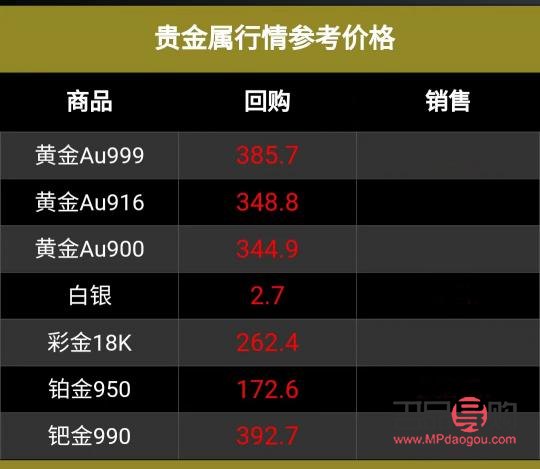 <h3>近期黃金回收價格走勢分析</h3>