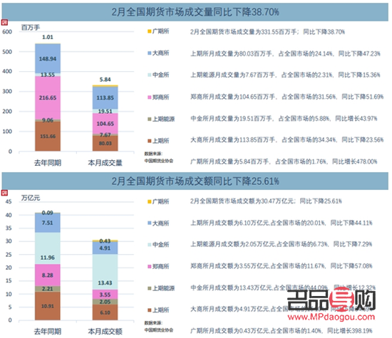 黃金期貨交割條件(黃金期貨交割條件有哪些)