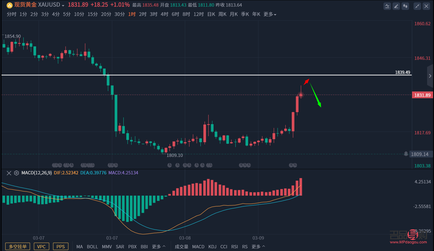 外匯黃金行情分析(外匯黃金行情分析圖)