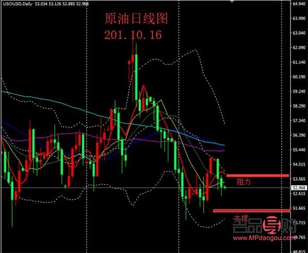 外匯黃金行情分析(外匯黃金行情分析圖)