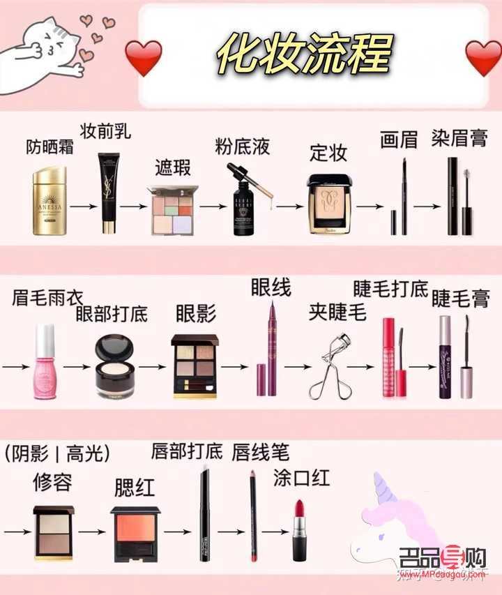 如何自學(xué)彩妝化妝(如何自學(xué)彩妝化妝教程)