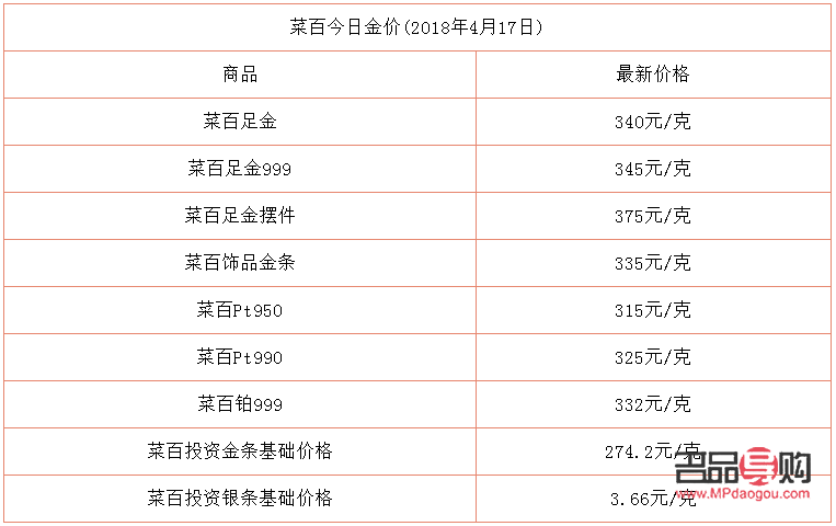 菜百黃金今日行情(菜百黃金價(jià)格查詢今日)