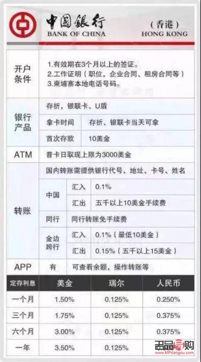 <h3>中國(guó)銀行紙黃金開戶條件詳解</h3>