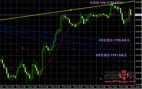 國(guó)際黃金實(shí)時(shí)行情分析(國(guó)際黃金實(shí)時(shí)行情分析消息)
