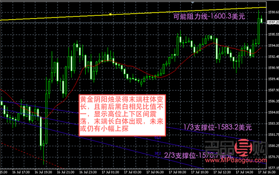 國際黃金實(shí)時(shí)行情分析(國際黃金實(shí)時(shí)行情分析消息)