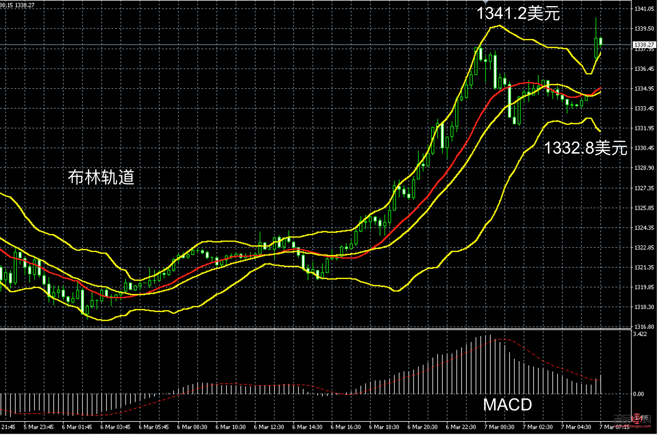 <h3>黃金股票價(jià)格今日波動(dòng)分析</h3>