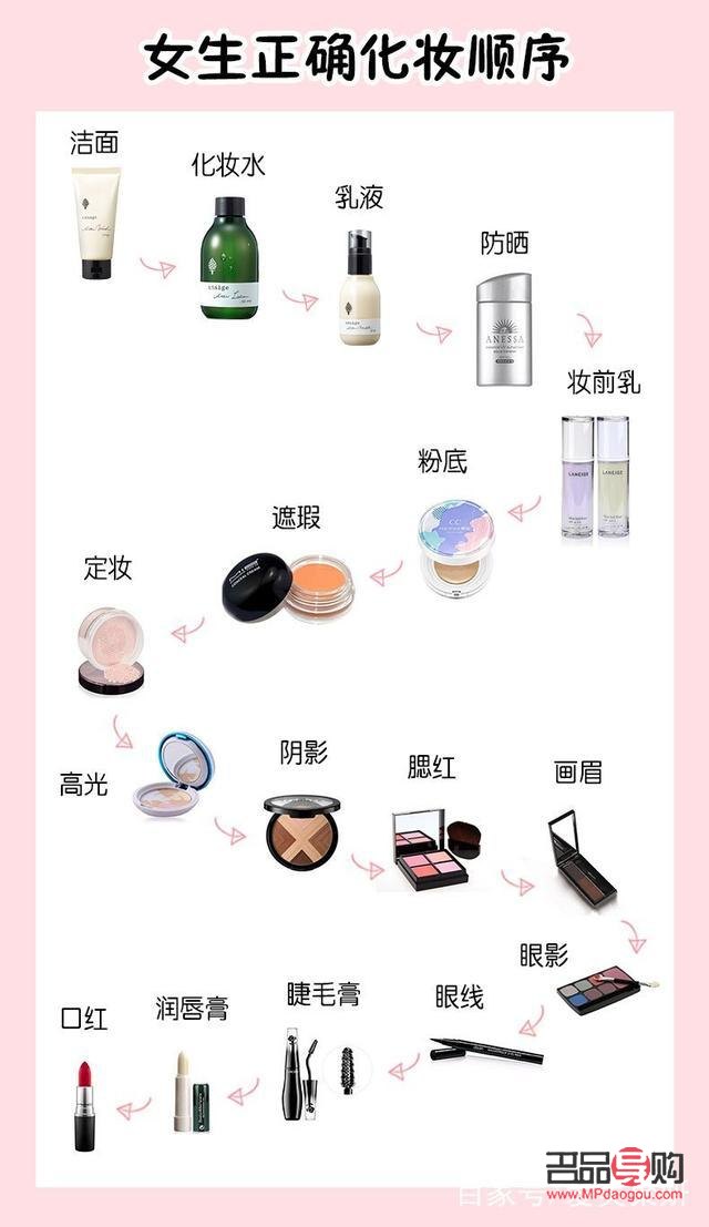 彩妝怎么記(彩妝怎么用具體步驟)