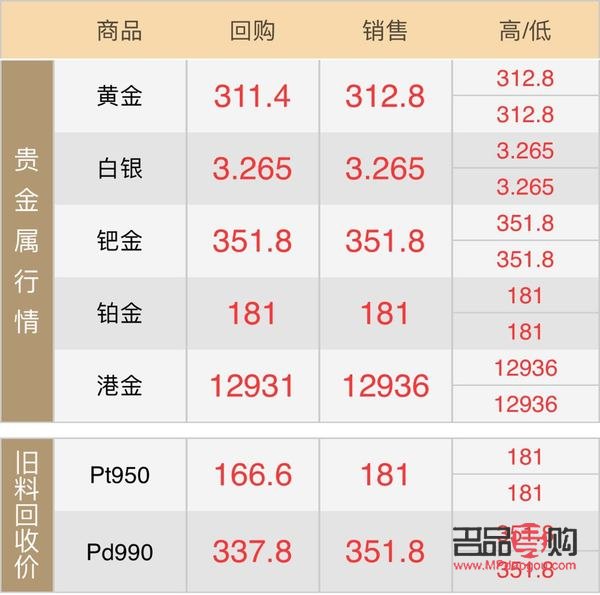 四大行投資金條對比(四大銀行投資金條)