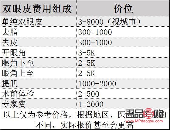 保定做雙眼皮多少價(jià)位(保定做雙眼皮多少價(jià)位合適)