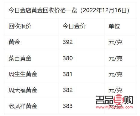 農(nóng)業(yè)銀行投資黃金(農(nóng)業(yè)銀行投資黃金如何購(gòu)買的)