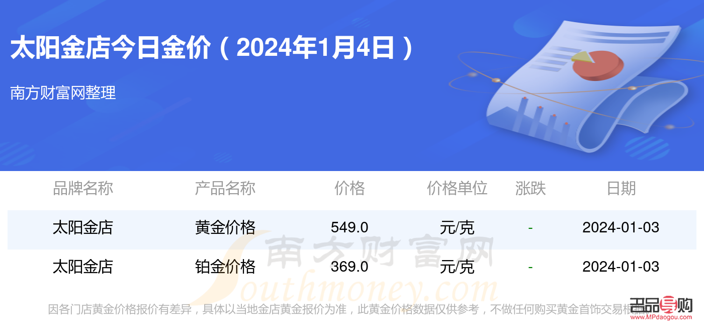 濟(jì)南太陽(yáng)金店官網(wǎng)(濟(jì)南太陽(yáng)金店官網(wǎng)旗艦店)