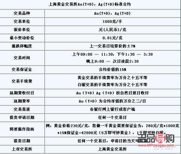 火的上海黃金期貨報(bào)價(jià)(上海黃金期貨的價(jià)格)