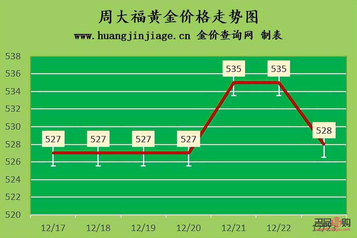 火的上海黃金期貨報價(上海黃金期貨的價格)