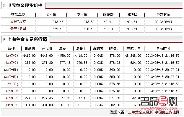 銀行黃金買入價與賣出價解析