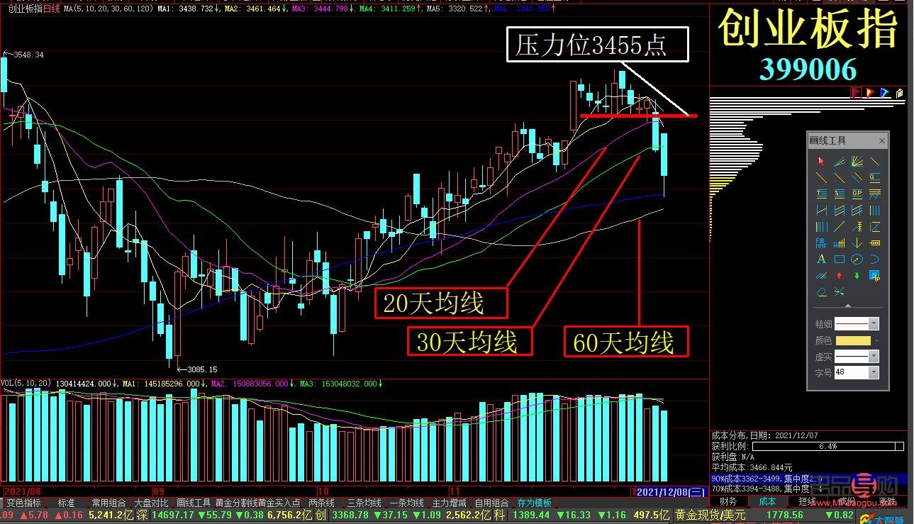 黃金東方財富網(wǎng)期貨：掌握財富增值的關(guān)鍵