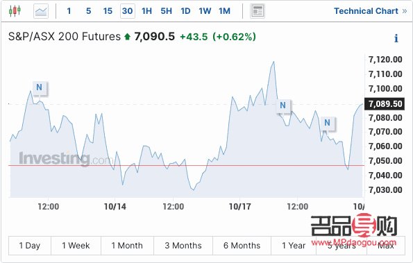 2020投資金條金價走勢(2020投資金條金價走勢圖)