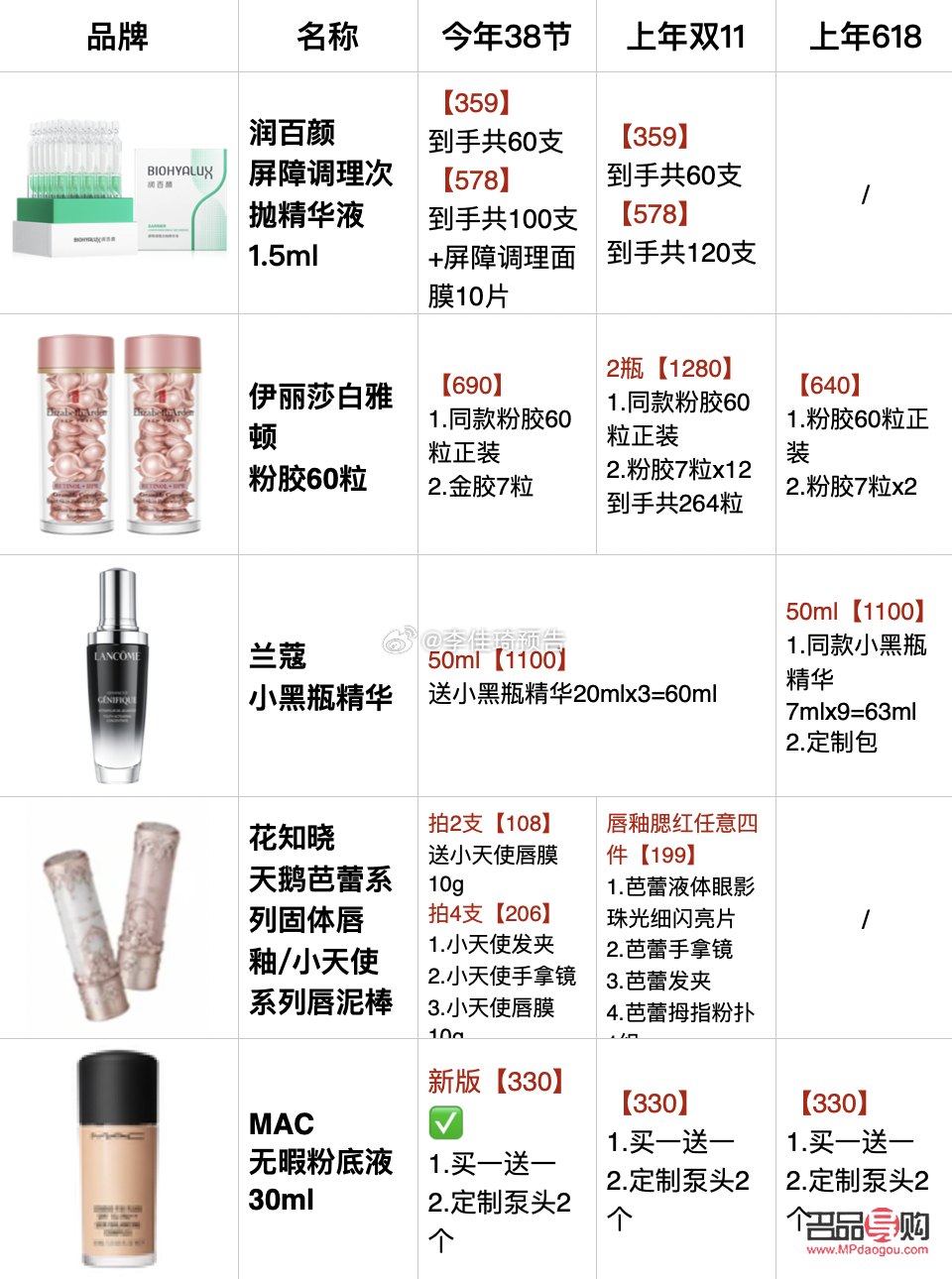 <h3>李佳琦彩妝購買攻略</h3>