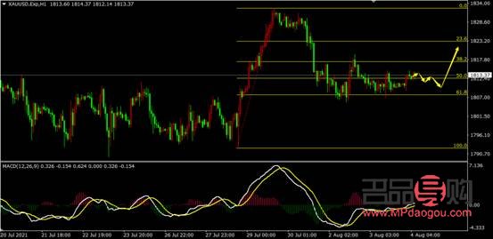 <h3>黃金期貨行情實(shí)時(shí)走勢(shì)：洞悉市場(chǎng)波動(dòng)，把握投資先機(jī)</h3>