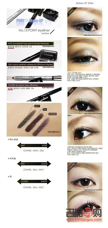 <h3>彩妝新手如何快速入門與提升技巧</h3>