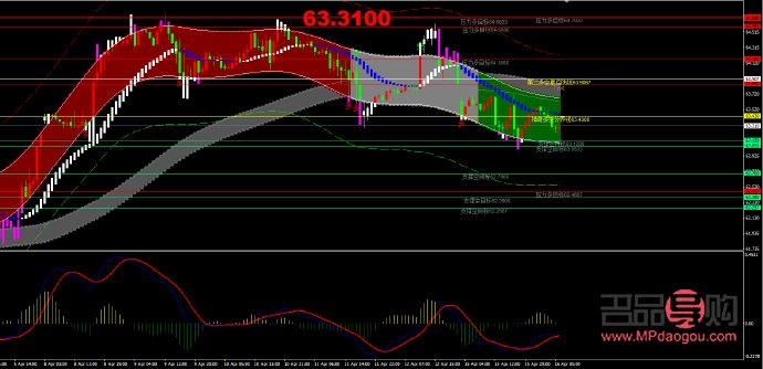黃金原油行情(黃金行情)