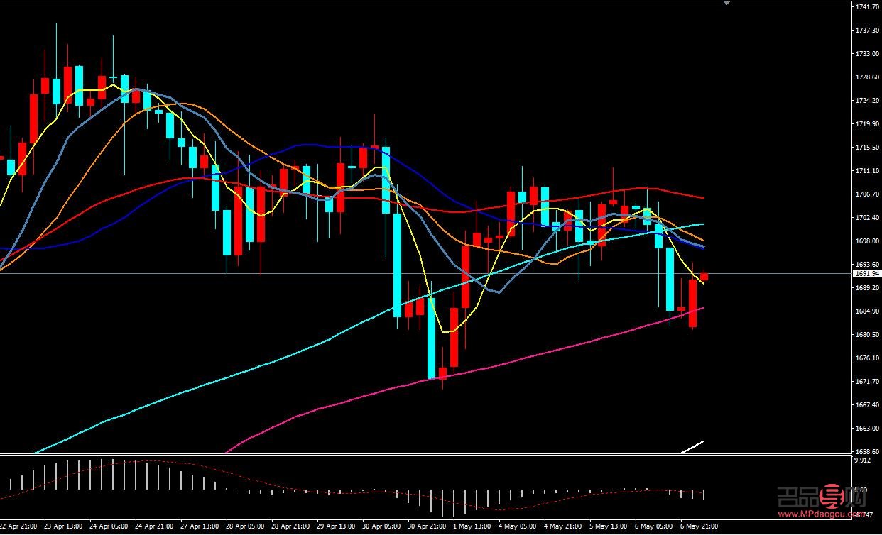 銀行現(xiàn)貨黃金(銀行現(xiàn)貨黃金交易)