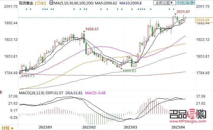 <h3>黃金期貨行情新浪解析：市場(chǎng)波動(dòng)與未來(lái)趨勢(shì)展望</h3>