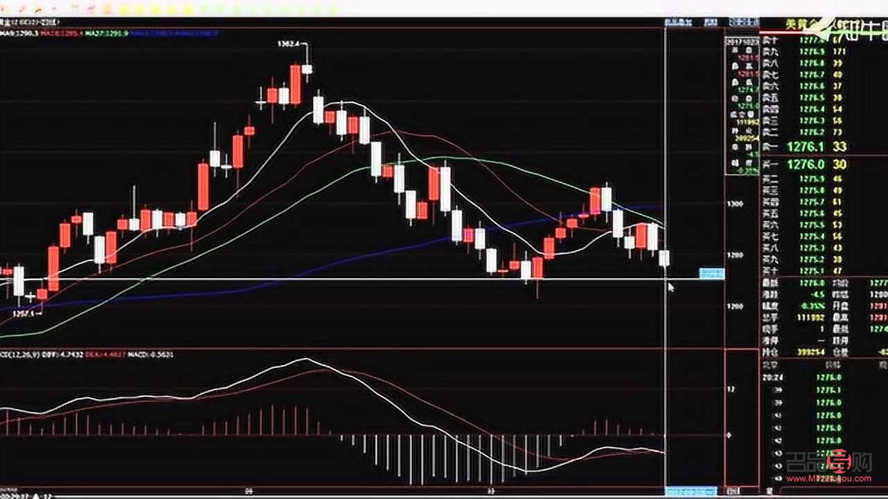 <h3>期貨黃金技術(shù)分析：掌握趨勢(shì)，洞悉市場(chǎng)</h3>