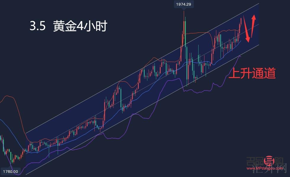 <h3>期貨黃金技術(shù)分析：掌握趨勢(shì)，洞悉市場(chǎng)</h3>