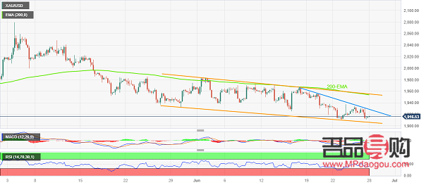 <h3>24K99黃金行情價(jià)：黃金市場的波動(dòng)與投資機(jī)會</h3>