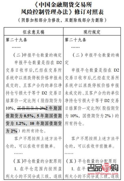 黃金期貨一手保證金詳解