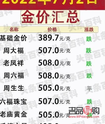 <h3>老鳳祥黃金回收價(jià)格查詢</h3>