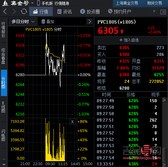 <h3>黃金期貨市場走勢與深度分析</h3>