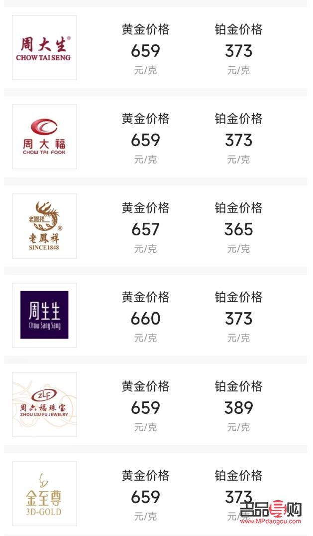 黃金價格行情消息(黃金價格行情消息今日)