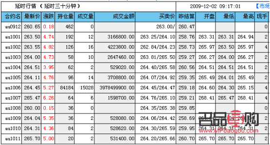 上海黃金期貨交易所 td(上海黃金期貨交易所開戶條件)