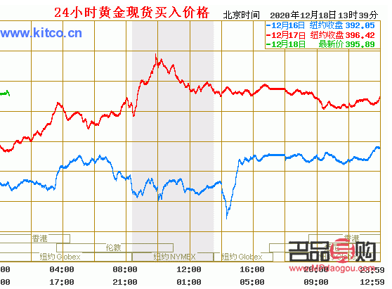 投資金條趨勢(shì)(投資金條2021年的走勢(shì))