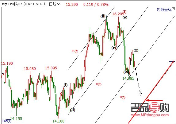<h3>美黃金期貨行情實(shí)時(shí)解析與市場(chǎng)展望</h3>