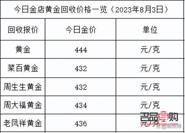 今年現(xiàn)貨黃金行情價(jià)格走勢(shì)(今年現(xiàn)貨黃金行情價(jià)格走勢(shì)分析)