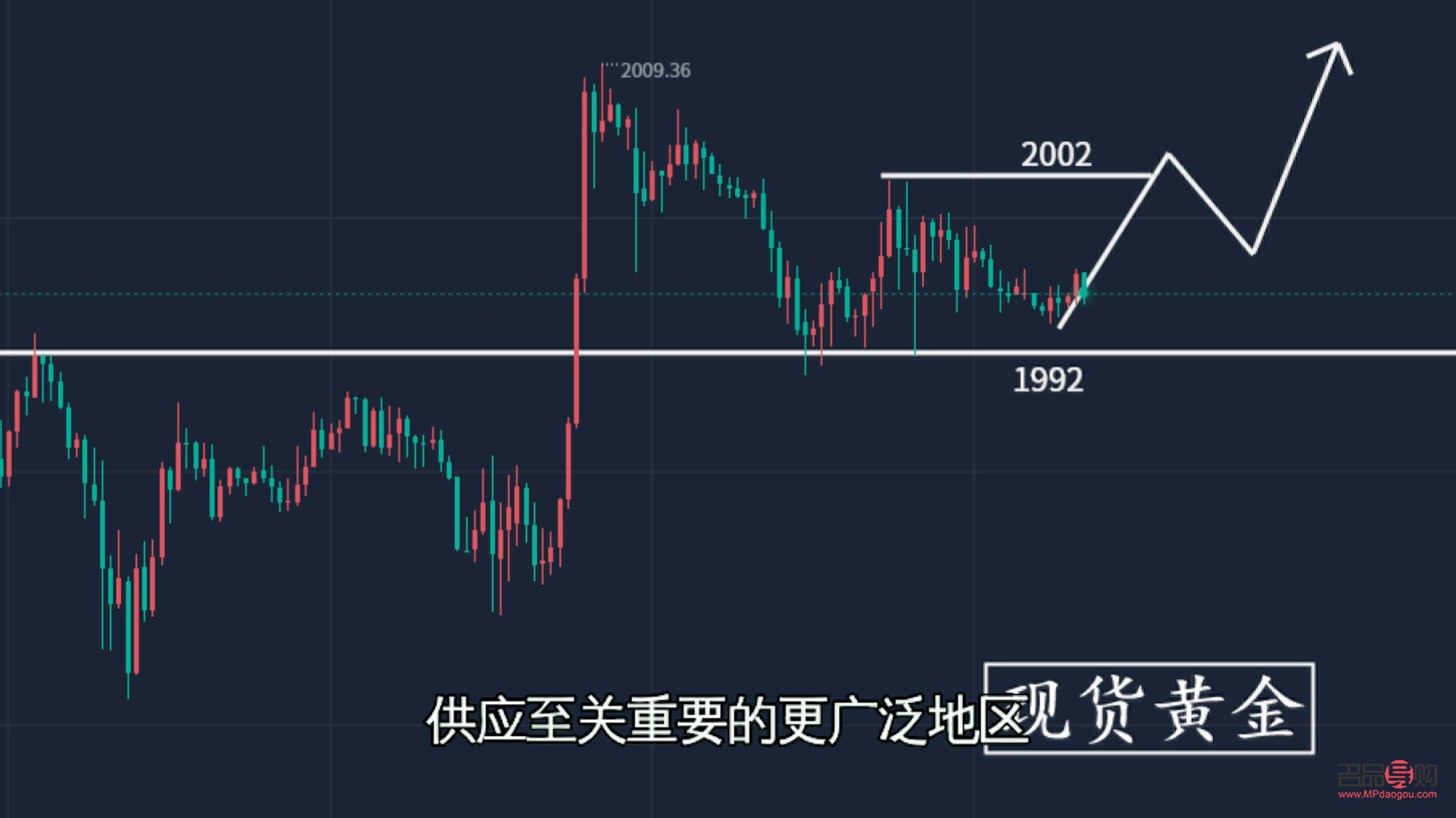 今年現(xiàn)貨黃金行情價(jià)格走勢(shì)(今年現(xiàn)貨黃金行情價(jià)格走勢(shì)分析)