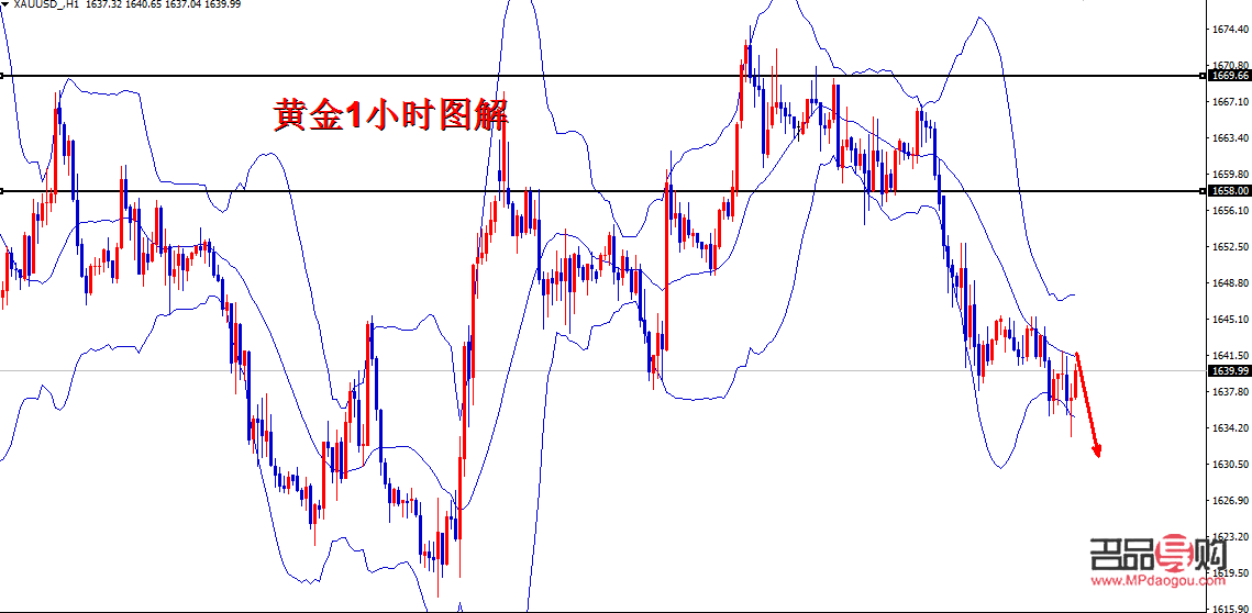 今年現(xiàn)貨黃金行情價(jià)格走勢(shì)(今年現(xiàn)貨黃金行情價(jià)格走勢(shì)分析)