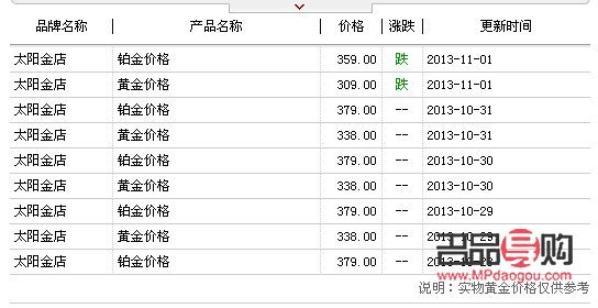 泰安太陽(yáng)金店下班時(shí)間及相關(guān)服務(wù)介紹