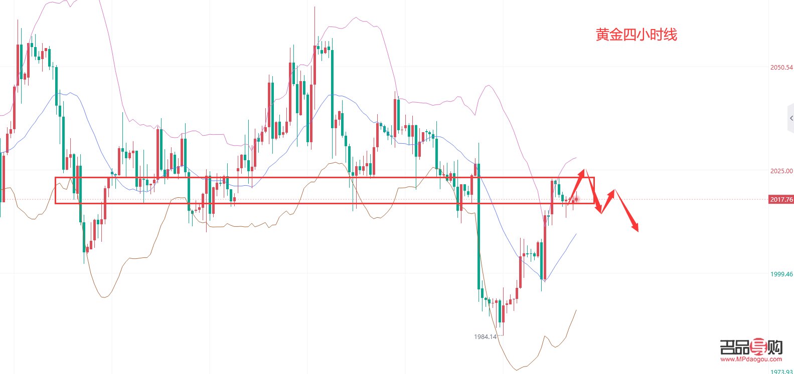 黃金期貨實時行情分析預(yù)測(黃金期貨實時行情分析預(yù)測)