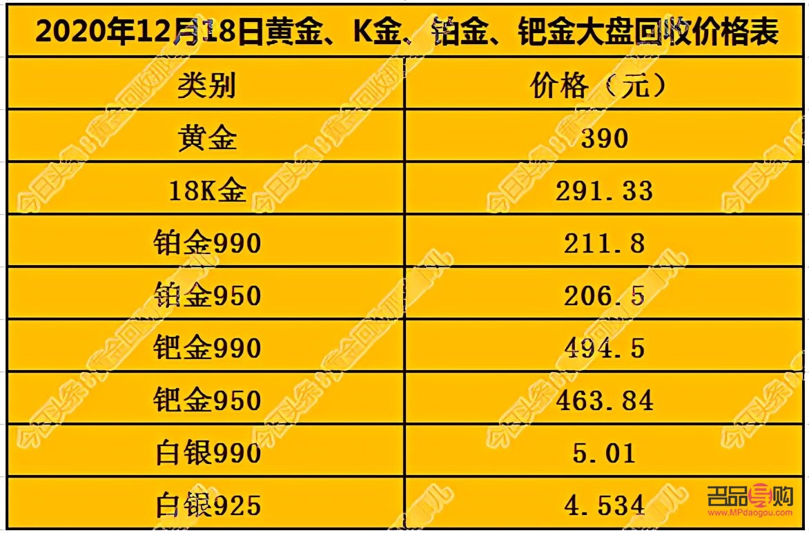 農(nóng)業(yè)銀行今日黃金價(jià)格多少(農(nóng)業(yè)銀行今日黃金價(jià)格多少錢一克)