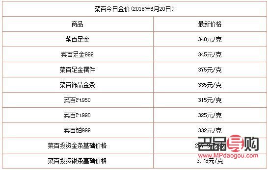 中國(guó)黃金店是否回收鉑金？
