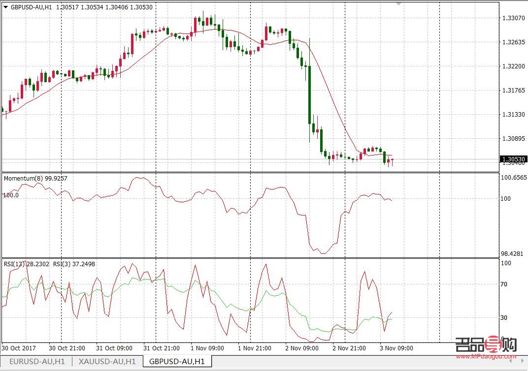 <h3>COMEX期貨黃金實時行情分析</h3>