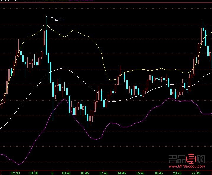 <h3>COMEX期貨黃金實時行情分析</h3>